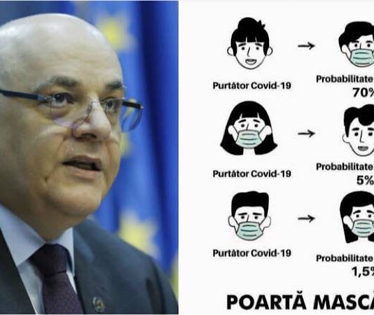 Importanța purtării măștilor de protecție: Graficul care arată cum probabilitatea infectării poate ajunge de la 70% la 1.5%