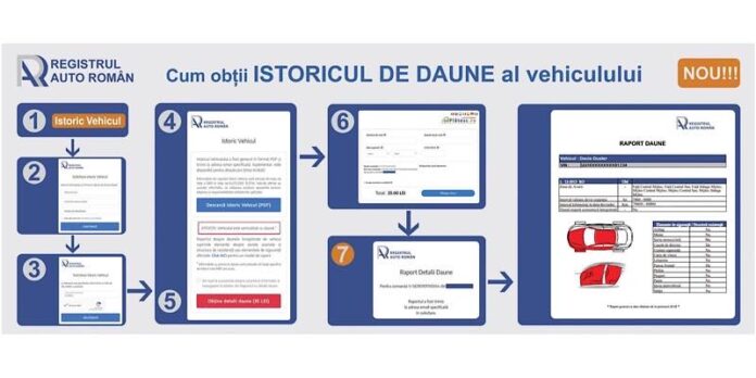 Registrul Auto Român oferă clienților săi, începând de astăzi, date despre daunele vehiculelor înmatriculate în România